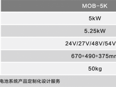 5KW燃料电池备用电源图片1