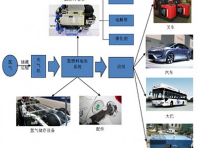 氢燃料电池图片1