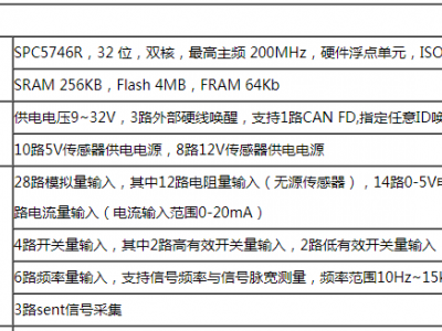 RapidECU-F3图片2