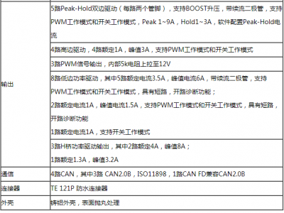 RapidECU-F3图片3