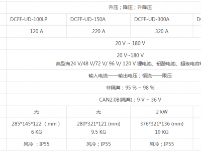 DCFF系列—燃电池叉车用非隔离升压、降压、升降压DC/DC图片2