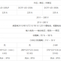 DCFF系列—燃电池叉车用非隔离升压、降压、升降压DC/DC图片2