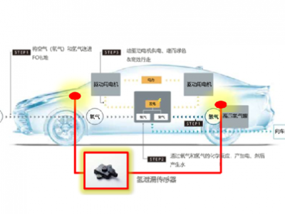 FCV氢气泄漏传感器布置位置方案图片1