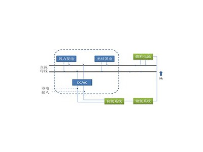 风光氢综合实验系统图片2