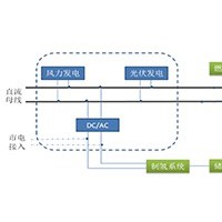 风光氢综合实验系统图片2