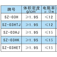 超薄石墨板图片2