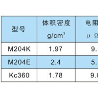 无油真空泵、加油机等用石墨刮片、石墨转子