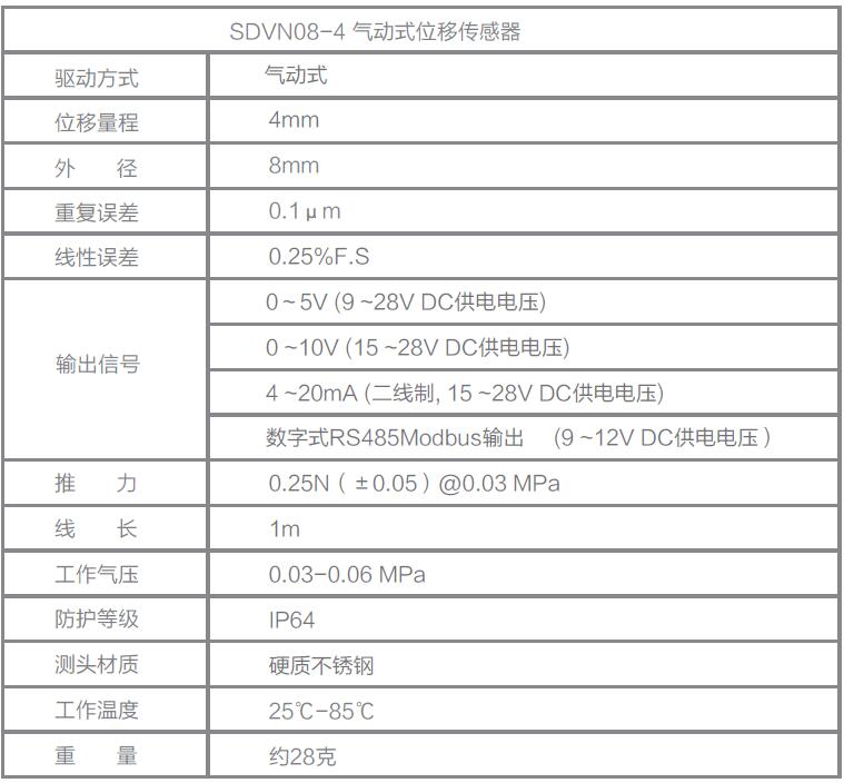 LVDT位移传感器|载重传感器|油耗仪|霍尔开关|磁致伸缩液位传感器