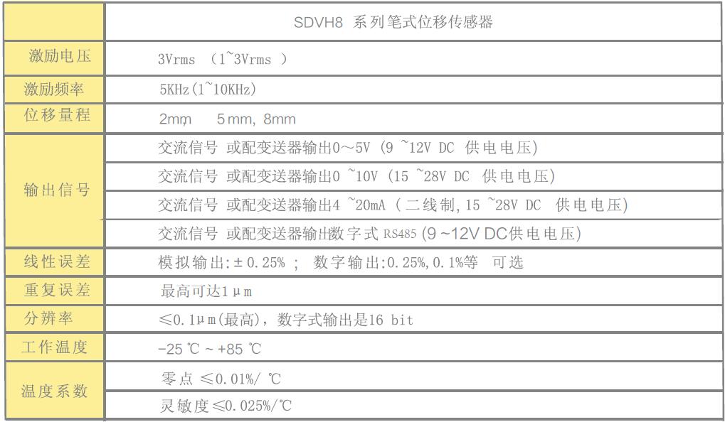 LVDT位移传感器|载重传感器|油耗仪|霍尔开关|磁致伸缩液位传感器