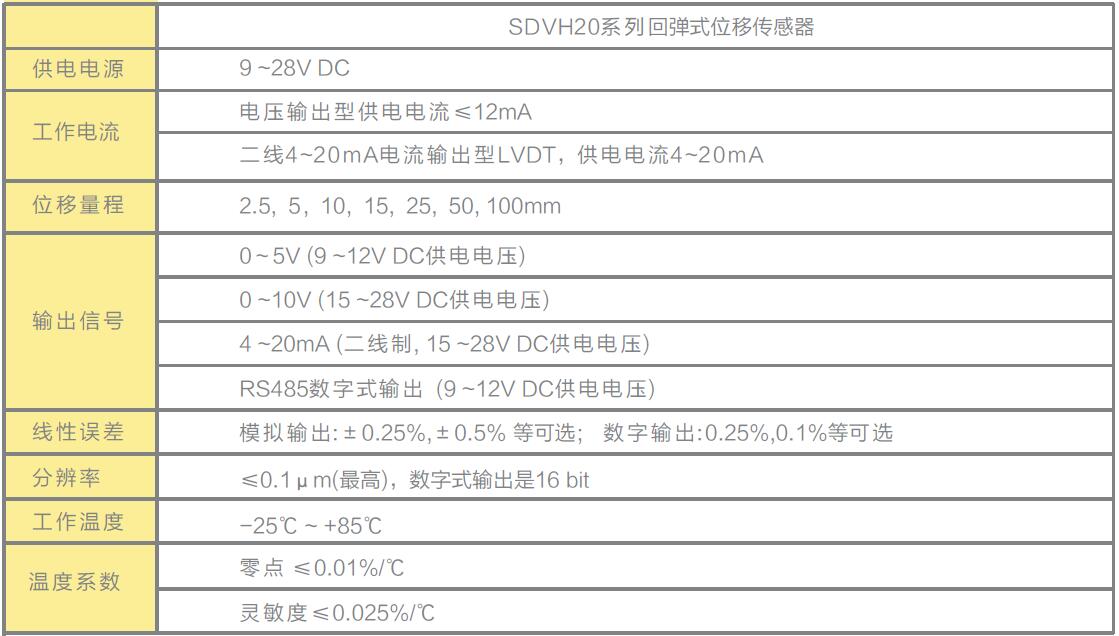 LVDT位移传感器|载重传感器|油耗仪|霍尔开关|磁致伸缩液位传感器