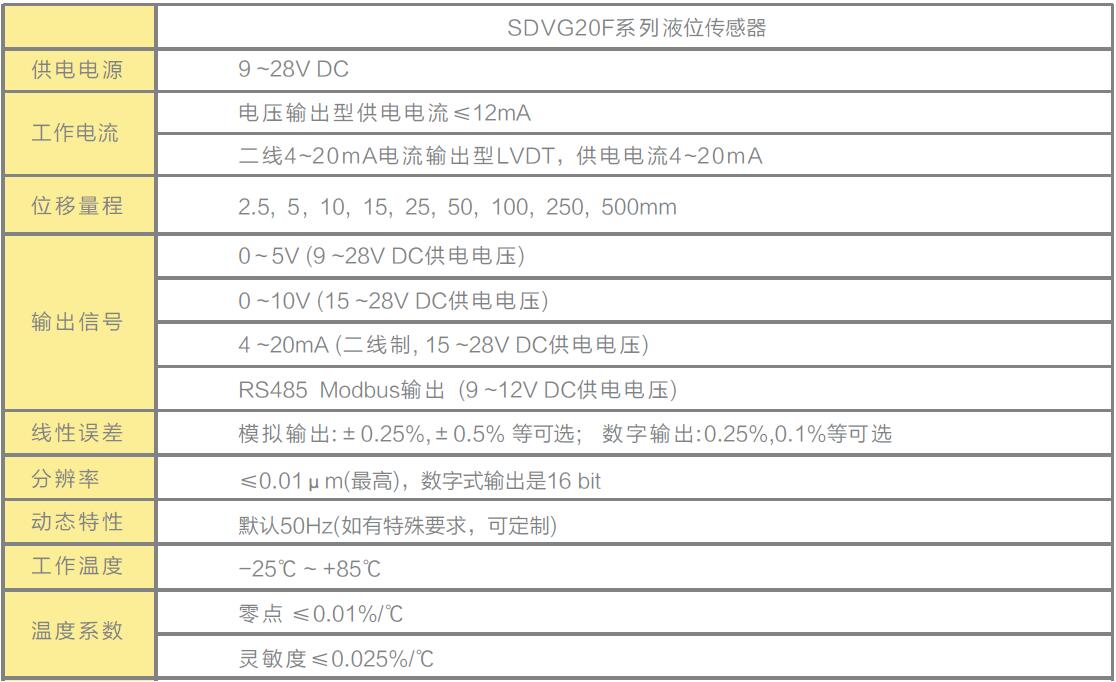 LVDT位移传感器|载重传感器|油耗仪|霍尔开关|磁致伸缩液位传感器