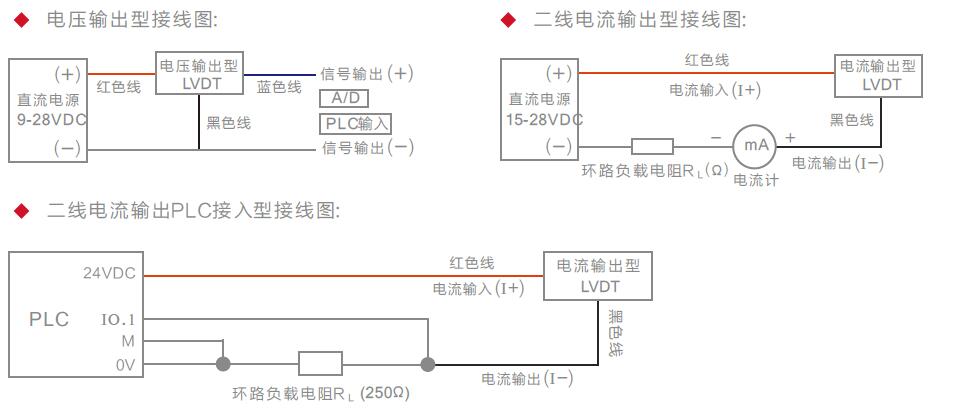 信为传感器