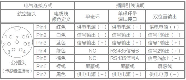 信为传感器