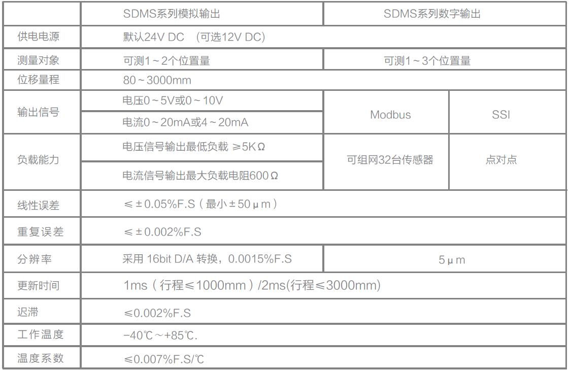 LVDT位移传感器|载重传感器|油耗仪|霍尔开关|磁致伸缩液位传感器