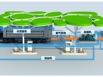 加氢站工艺流程图片1