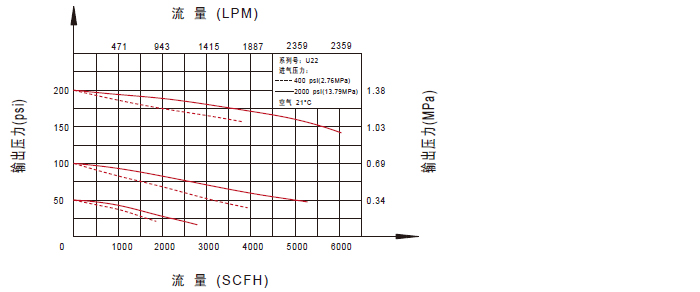 U22-%E6%B5%81%E9%87%8F%E5%9B%BE(1)