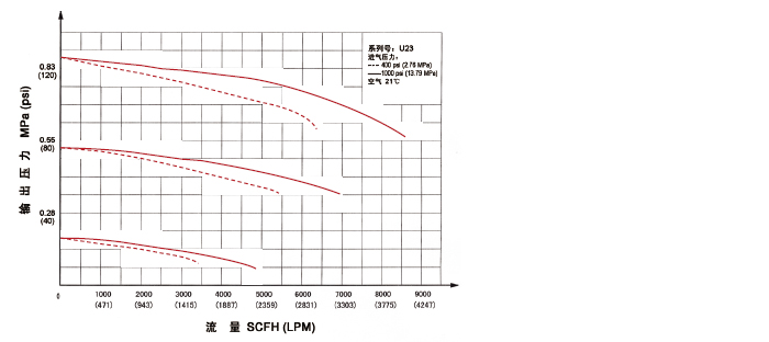 U23-%E6%B5%81%E9%87%8F%E5%9B%BE