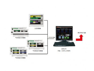 GUMACS 监控主机图片1