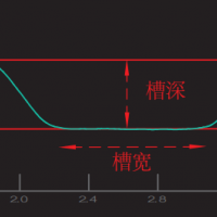 自主知识产权的燃料电池金属双极板 S05C