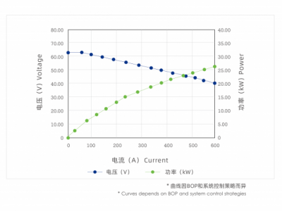 H230C型燃料电池电堆图片2