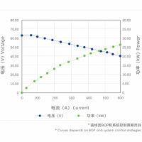 H230C型燃料电池电堆图片2