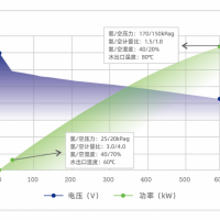 H2120F型燃料电池电堆