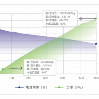 H2100C 型燃料电池电堆图片2