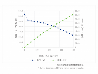 H280C型燃料电池电堆图片2