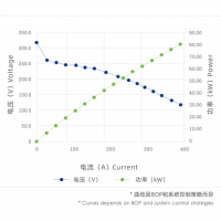 H280C型燃料电池电堆图片2