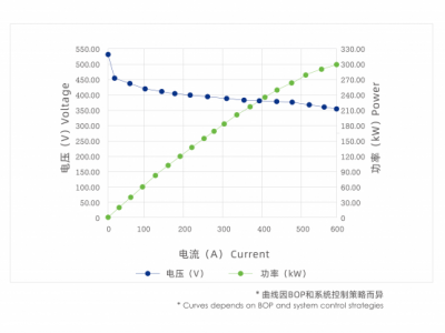 H3300型燃料电池电堆图片2