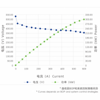 H3300型燃料电池电堆图片2