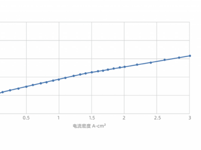 10Nm³ PEM电解槽图片2