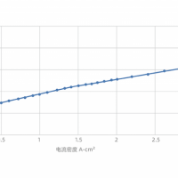 10Nm³ PEM电解槽图片2