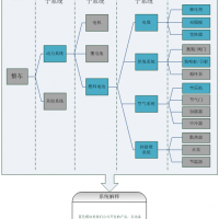 整车和动力系统图片7