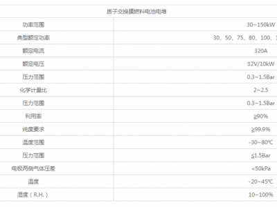 燃料电池电堆图片1