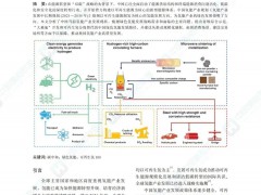 《Clean Energy》氢能专刊 | 中国绿色氢能发展及战略路径研究 氢能源与燃料电池
