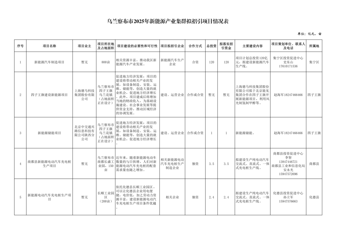 新能源产业集群.png