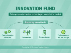 支持氢和SAF生产！欧盟创新基金拨款29亿欧元资助61个净零技术项目