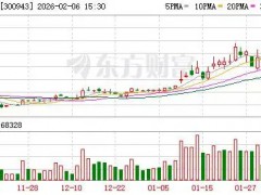 春晖智控：公司氢能相关电磁阀目前尚处于市场培育阶段